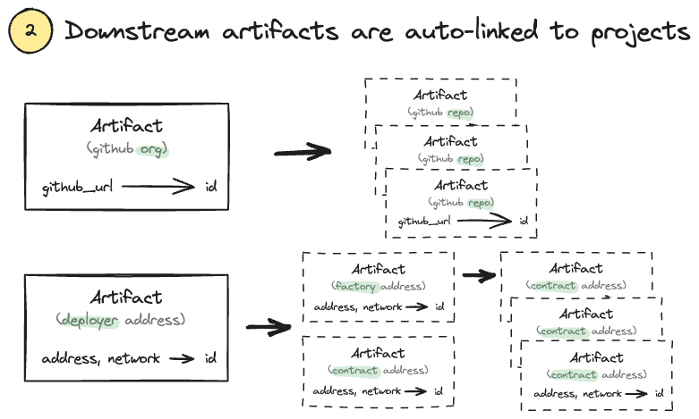 2_artifacts