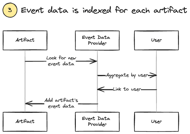 3_events