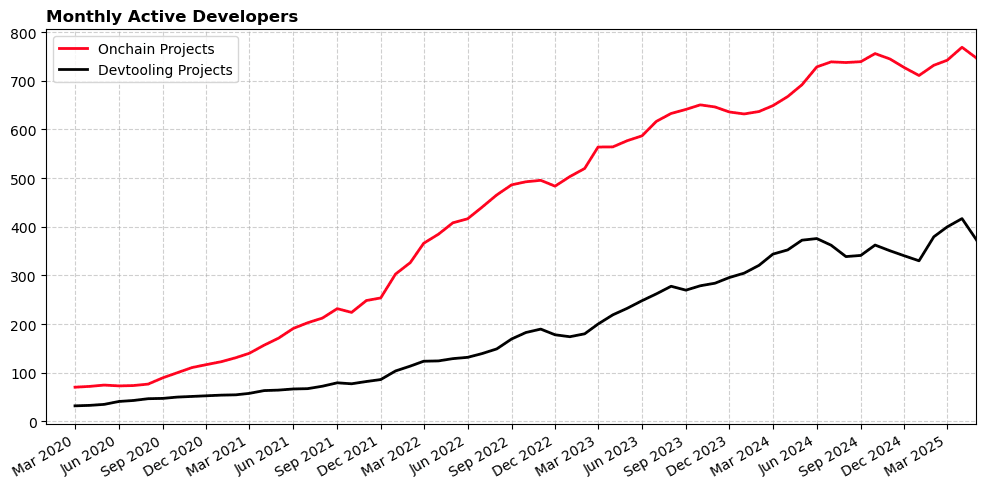 monthly-active-devs.png
