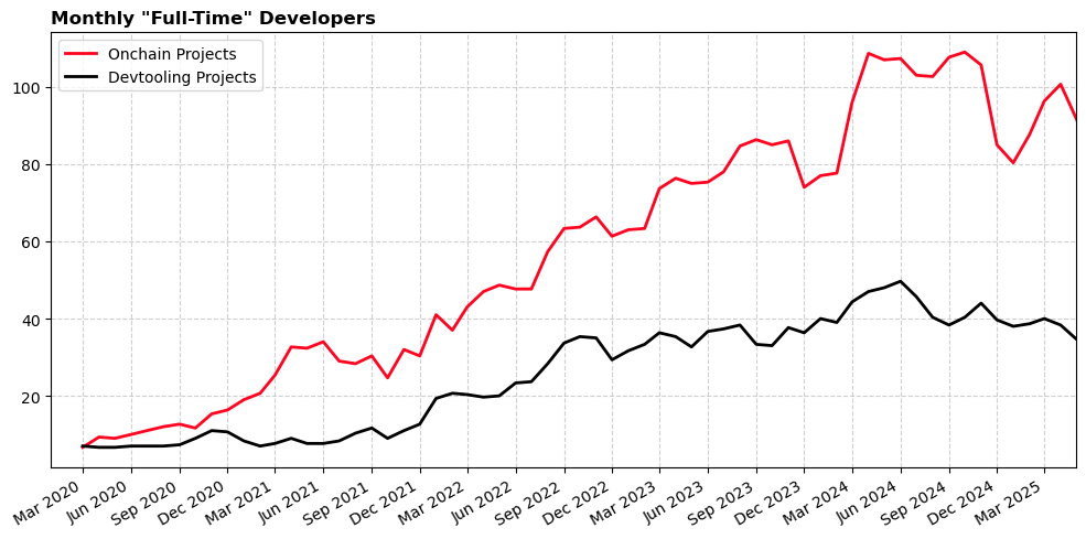monthly-full-time-devs.png