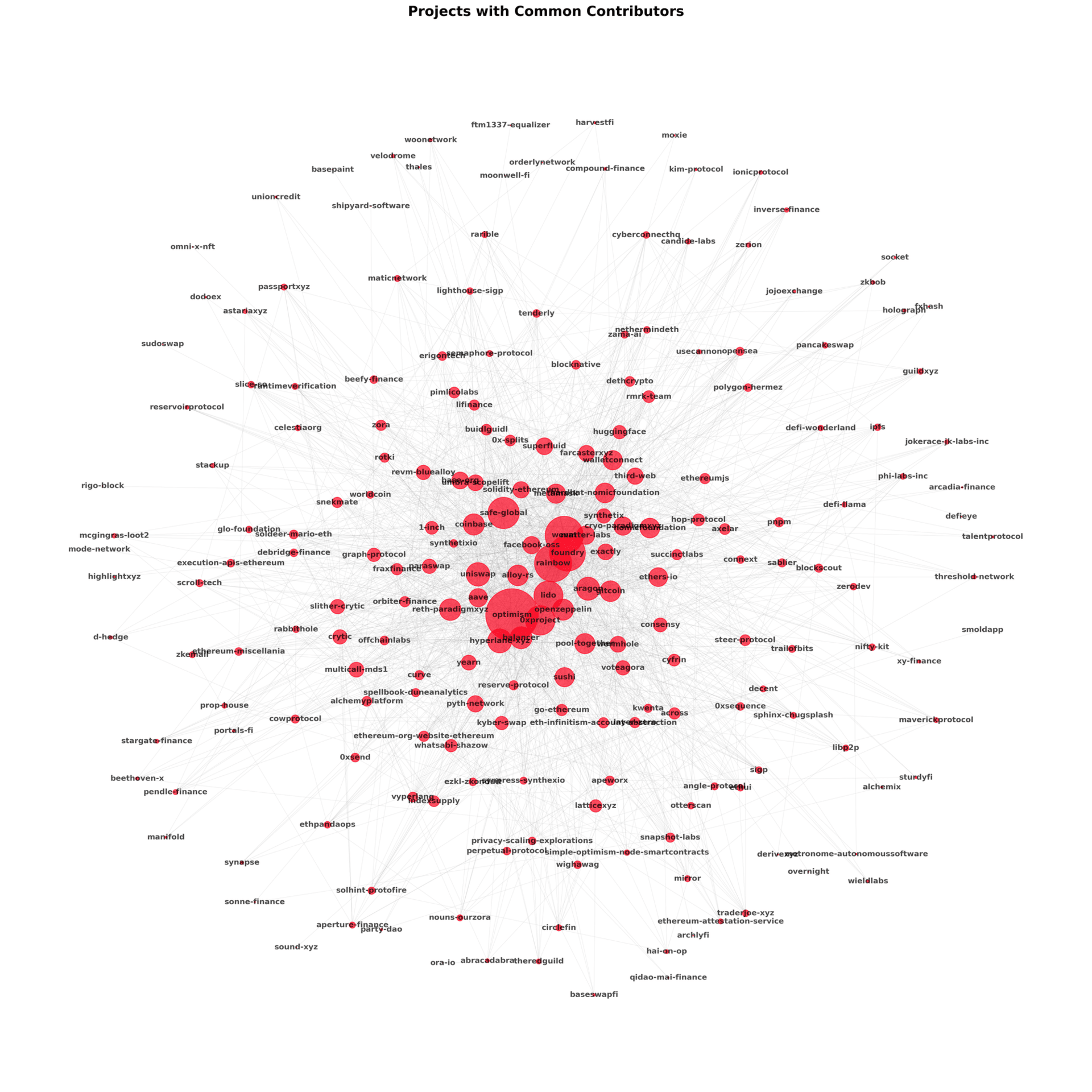 Network Graph