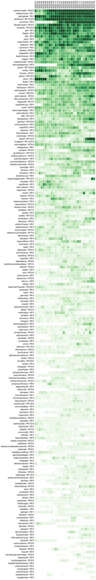 Contribution Heatmap