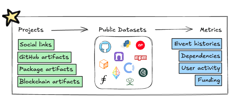 project-directory