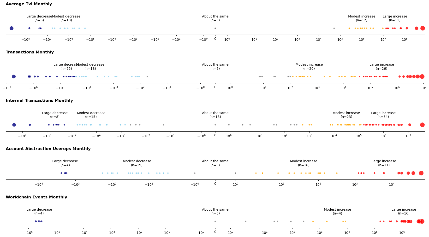 project-level-metrics-distribution.png