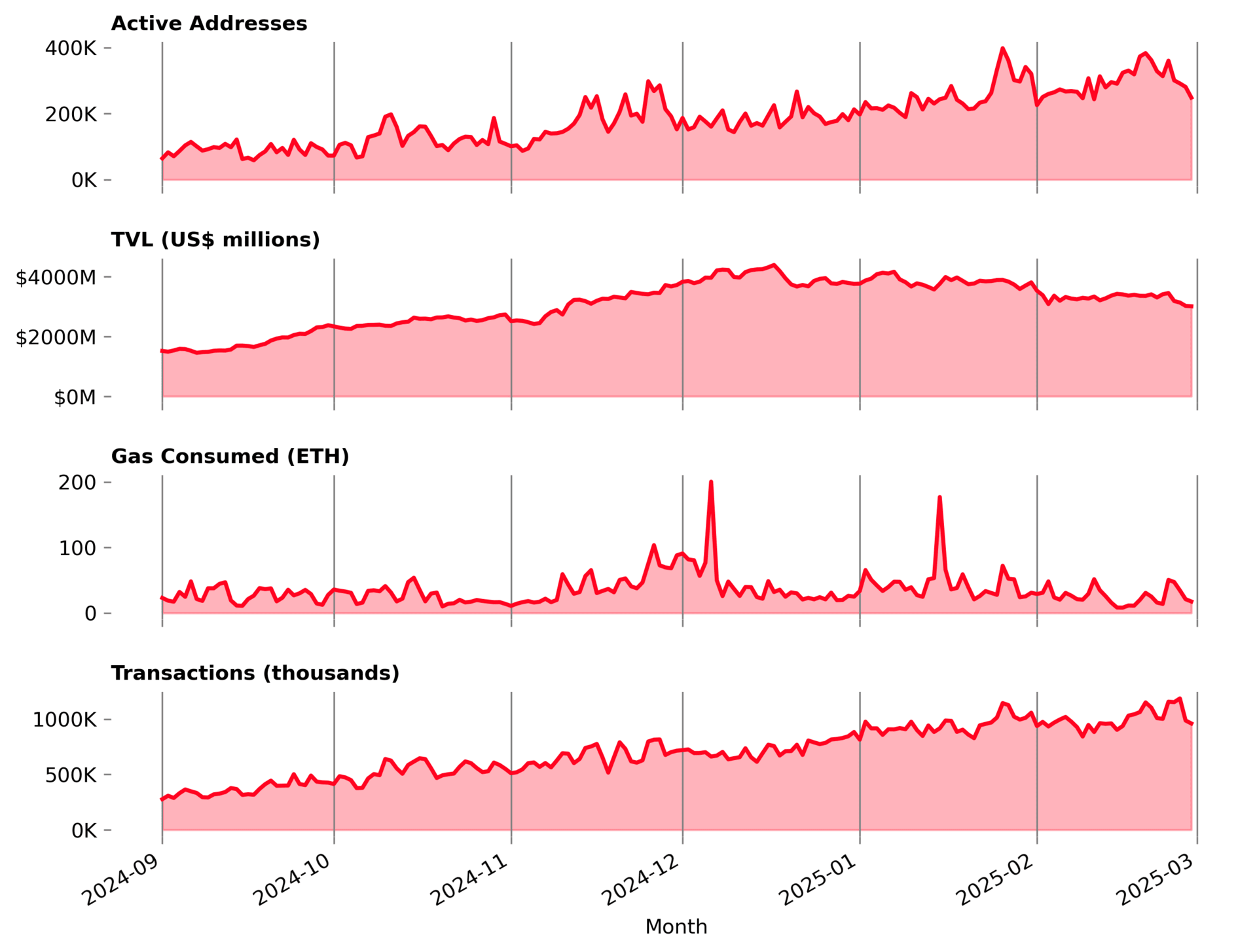 metrics